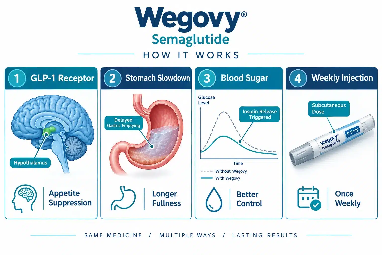 wegovy reviews 2 What Is Wegovy and How Does It Work