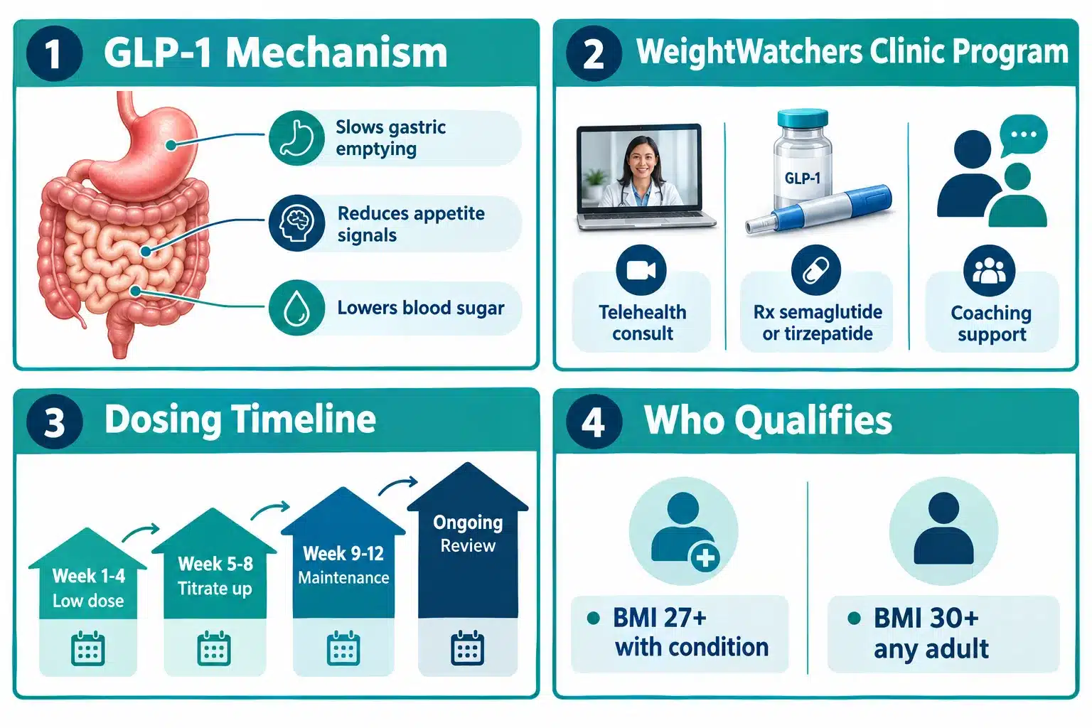weight watchers glp 1 reviews 2 What Is WeightWatchers GLP-1 and How Does It Work
