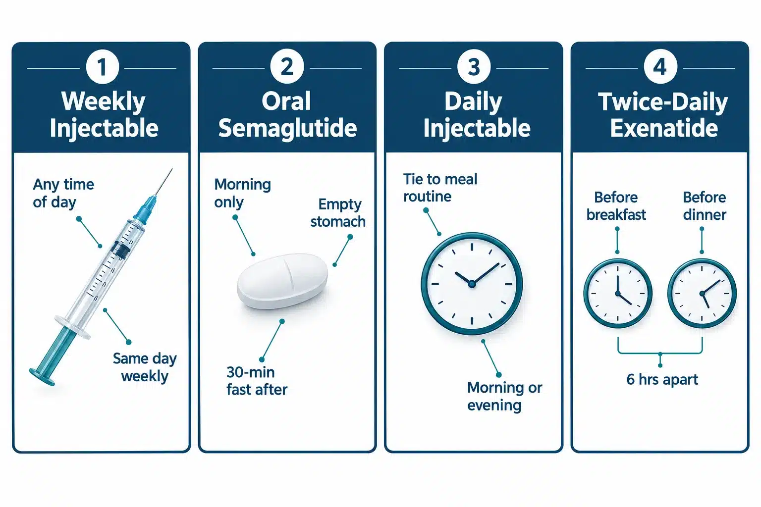 best time of day to take glp 1 2 What Time of Day Should I Take GLP-1 Medication