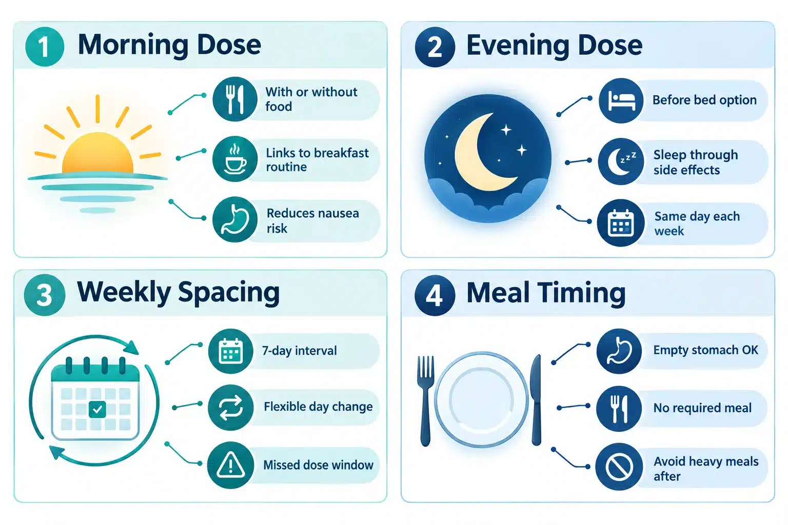 best time to take glp 1 2 What Time of Day Should I Take GLP-1?
