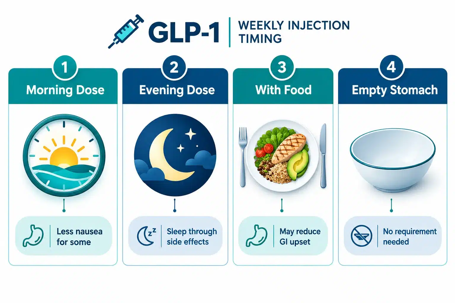 best time to take glp 1 shot 2 What Time of Day Should I Take My GLP-1 Injection