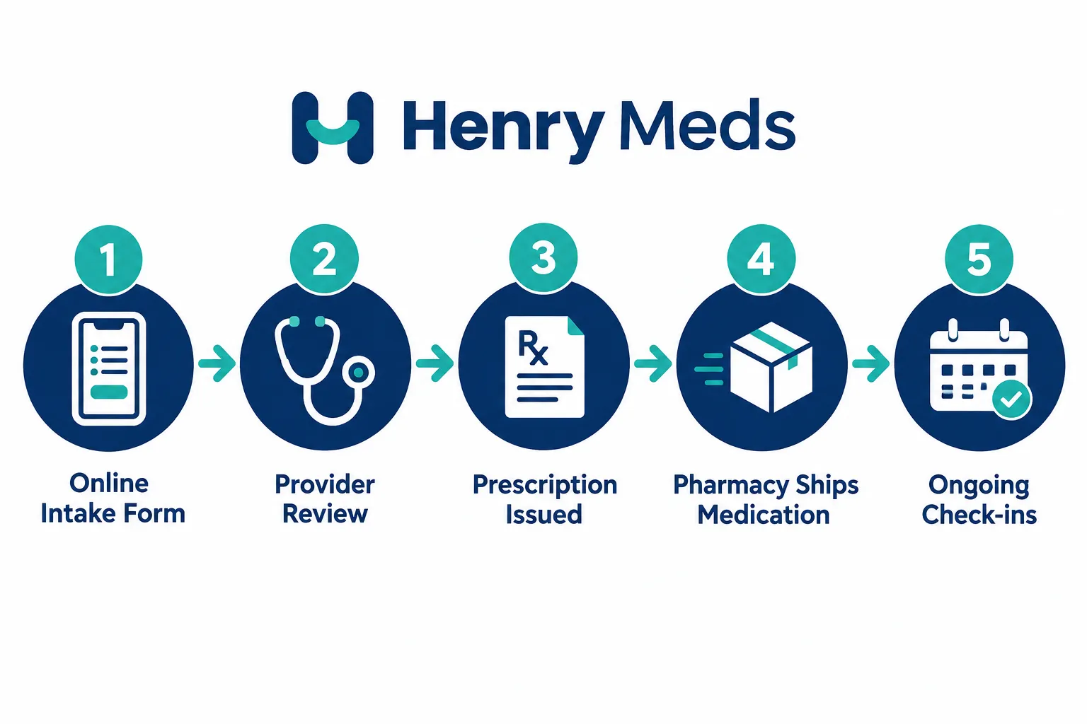 henry meds glp 1 reviews 4 Why Henry Meds GLP-1 Is Not Working: Common Mistakes