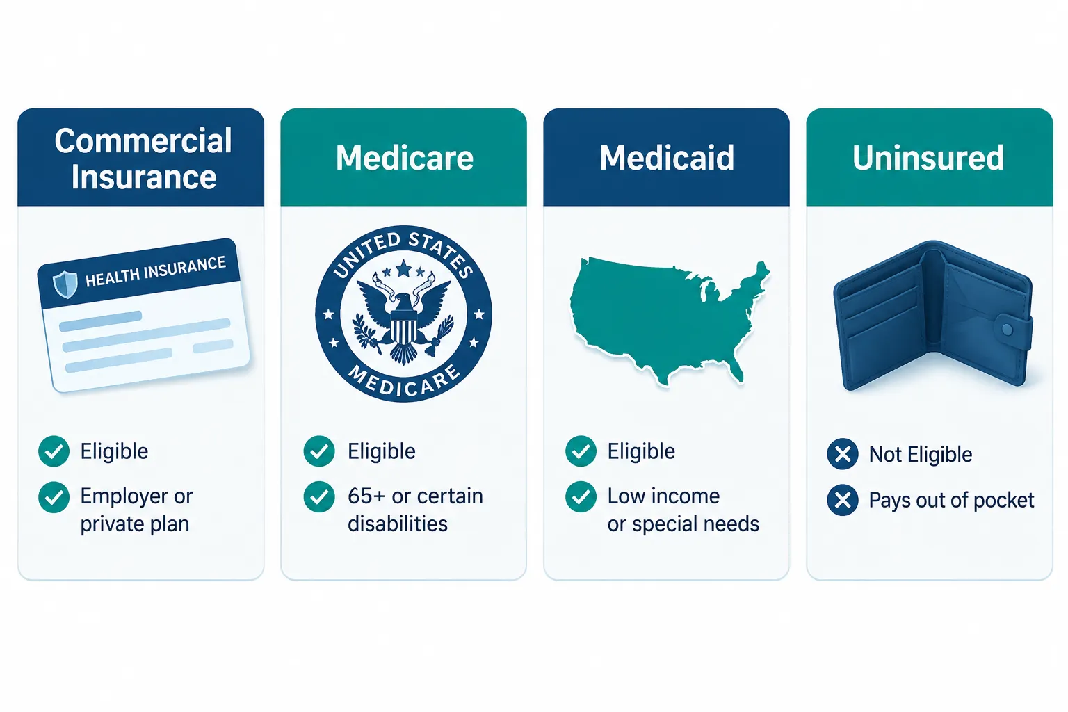 Trulicity Coupon & $25 Savings Card: Eligibility and How to Use 2 Am I Eligible for the Trulicity Coupon If I Have Insurance