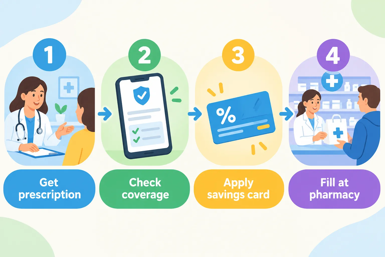 Wegovy HD cost: How Much Does Wegovy HD Cost? Pricing, Coverage & Savings Options 5 Are There Side Effects That Might Make Wegovy HD Not Worth It