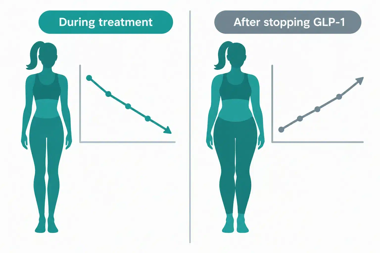 WeightWatchers Clinic GLP-1 reviews: Is It Worth the Cost? Plans, Results & What to Know 5 Best GLP-1 Alternatives to WeightWatchers Clinic