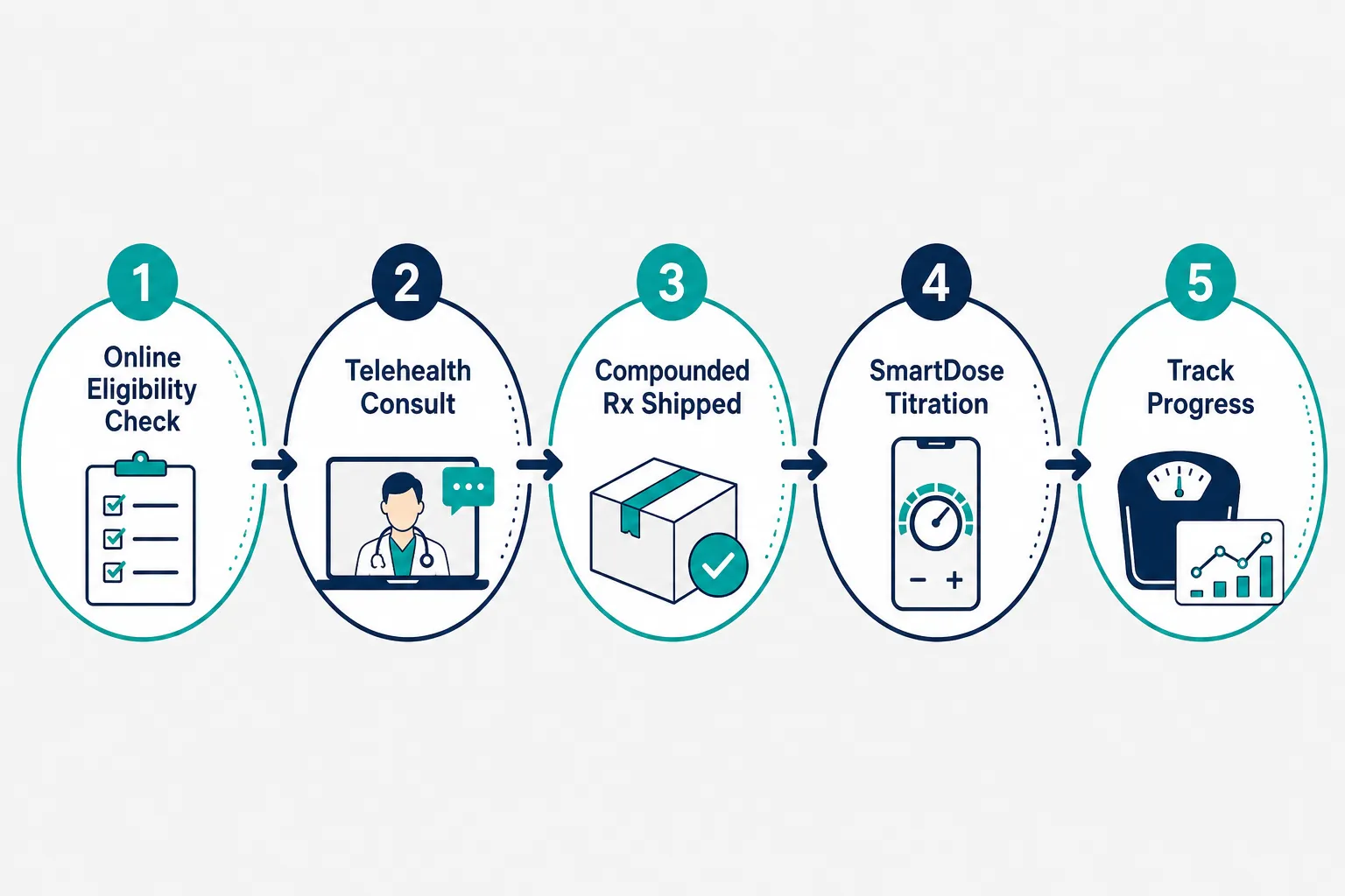 noom microdosing 4 Best Noom Microdosing Schedule