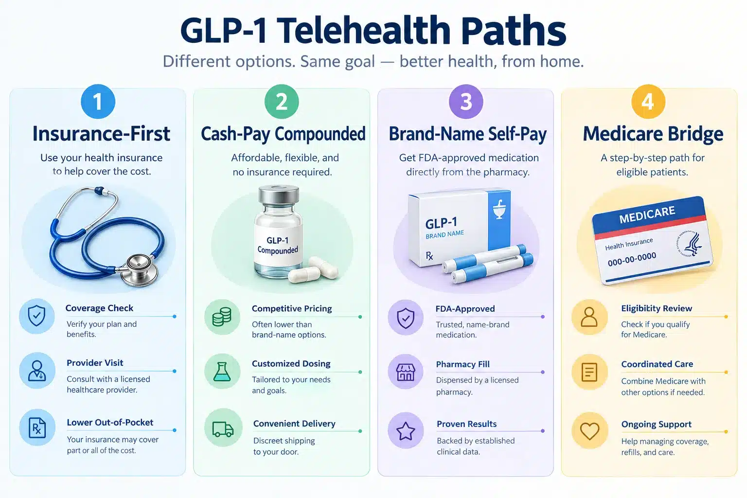Body Good Review: GLP-1 Program, App & Pricing 3 Body Good App Features How Does It Work