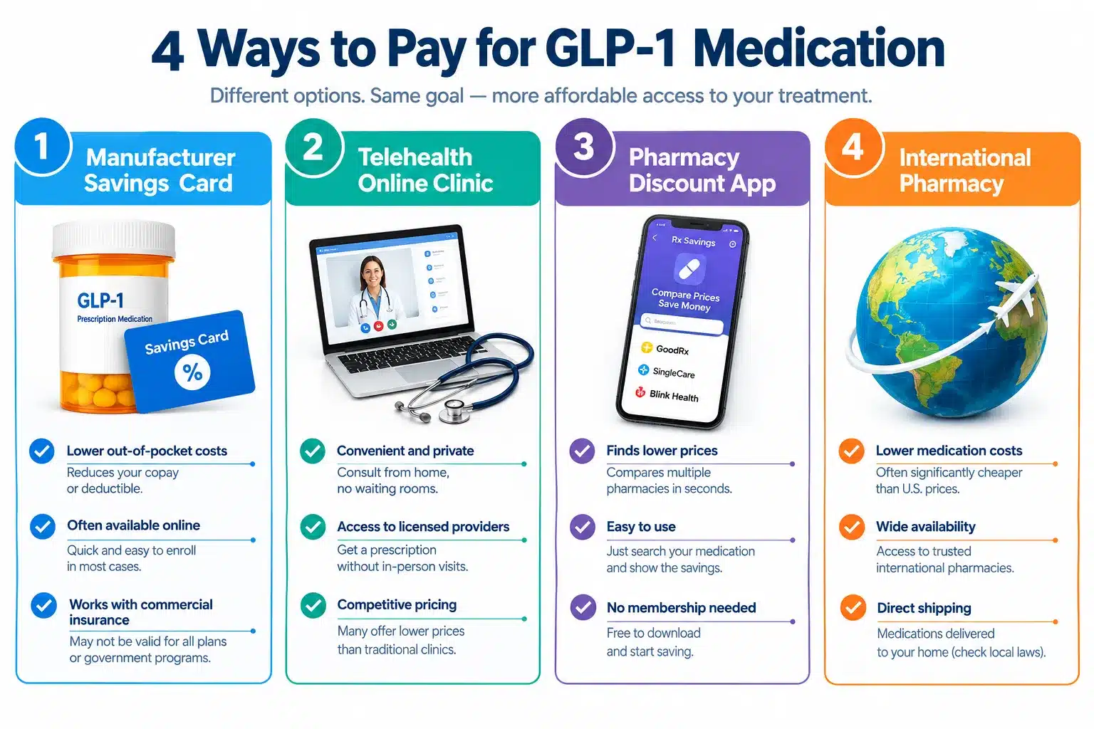 Wegovy Pill Cost Without Insurance: Cheapest Ways to Pay 3 Can I Get a Wegovy Prescription From Telehealth Without Insurance
