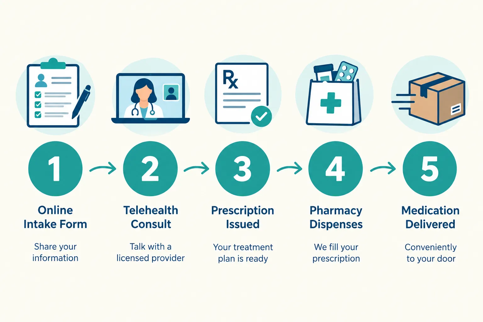 tirzepatide online 4 Can I Get Tirzepatide Prescribed Online