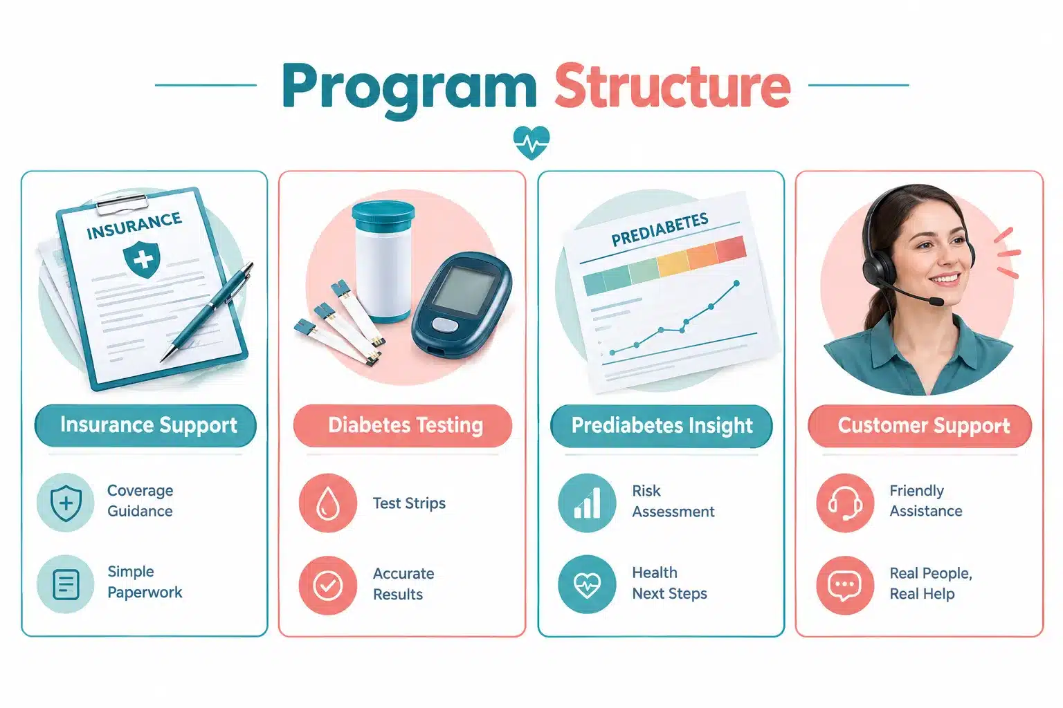 Mochi vs Ro: Which GLP-1 Program Is Better Value? 3 Can I Use Mochi If I Have Type 2 Diabetes