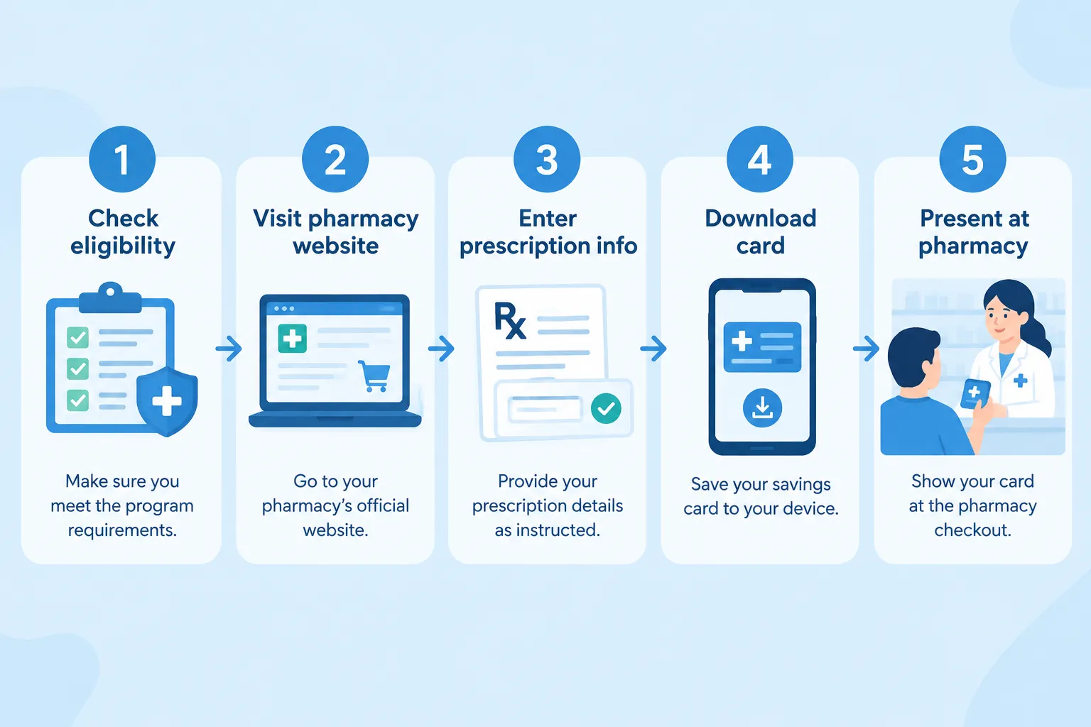 Saxenda Coupon & Savings Card: How to Pay Less 3 Can I use Saxenda coupon if I have Medicare or Medicaid