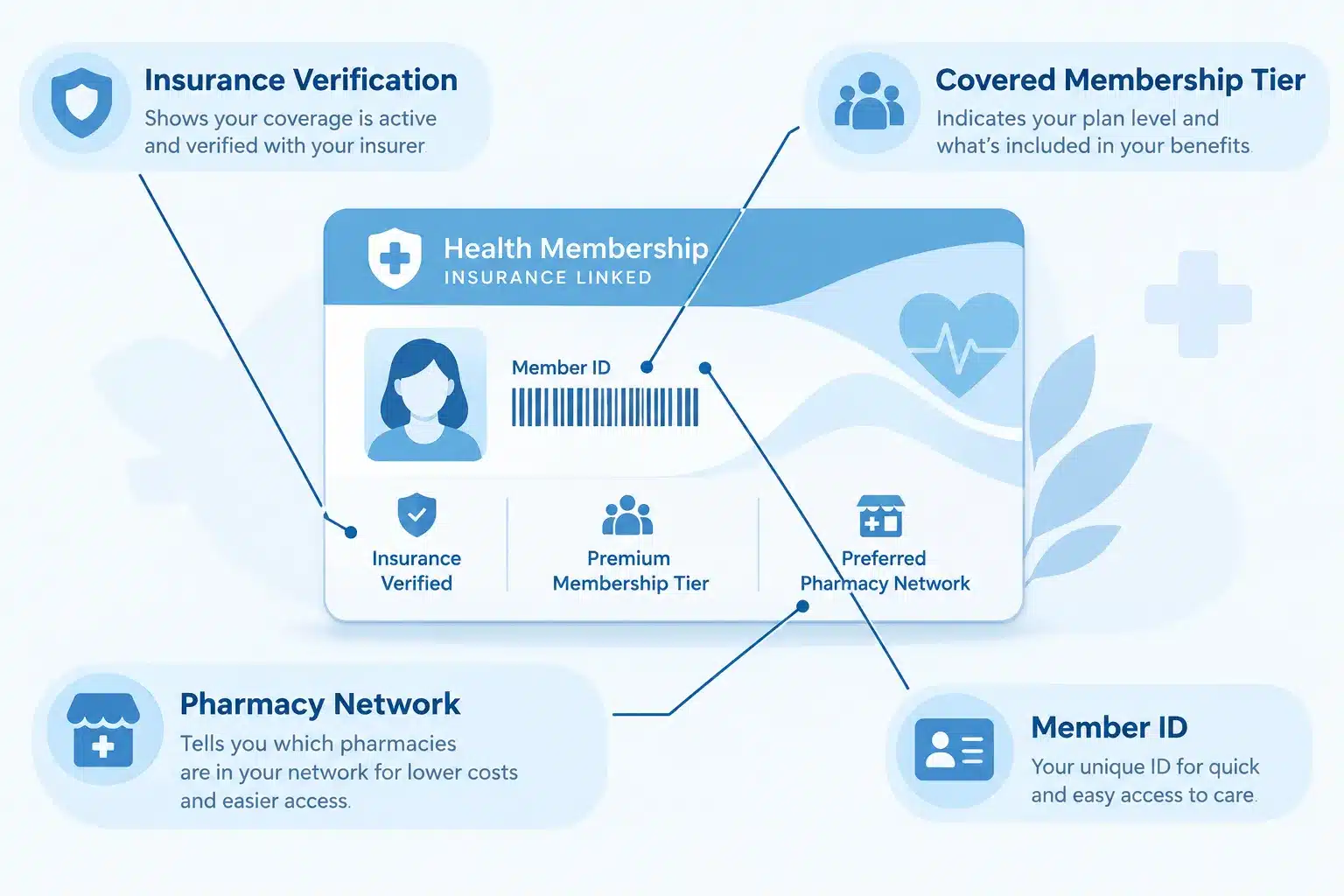 How Much Does Mochi Health Cost? Full 2026 Pricing Breakdown 4 Can You Cancel Mochi Health Anytime Without Penalty