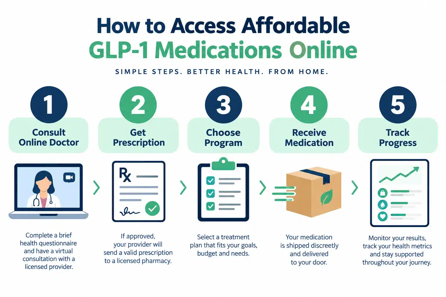 glp 1 weight loss cost 4 Can You Get GLP-1 Online Cheaper