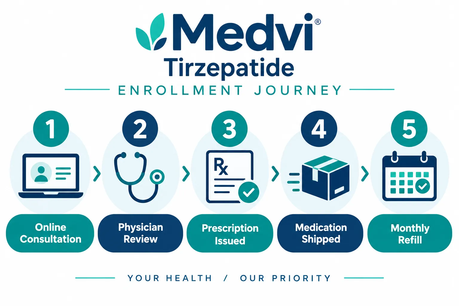Medvi Tirzepatide Cost Guide: Affordable Pricing and Value Breakdown 4 Can You Get Tirzepatide Cheaper Through Compounding Pharmacies