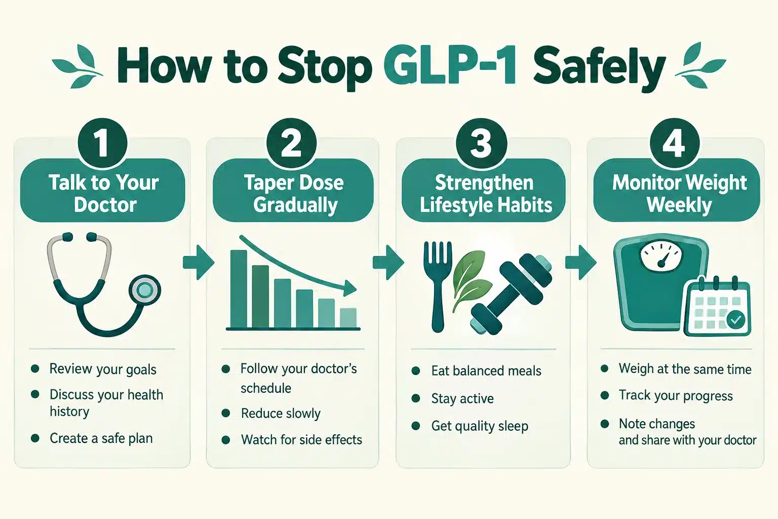 do you have to take glp 1 forever 4 Can You Take Breaks from GLP-1, or Do You Have to Be Consistent?