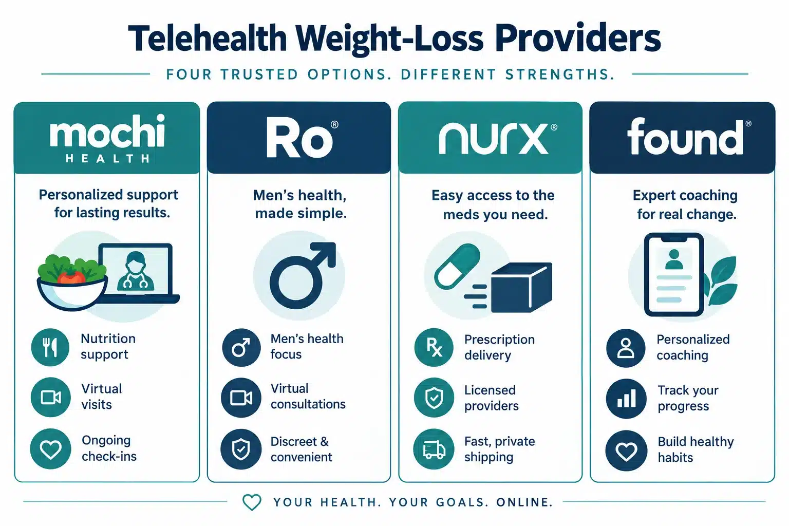 Mochi Health reviews: Is Mochi Health Legit? Pricing, GLP-1 Options & What to Expect 5 Can You Use Mochi Health Without Insurance?