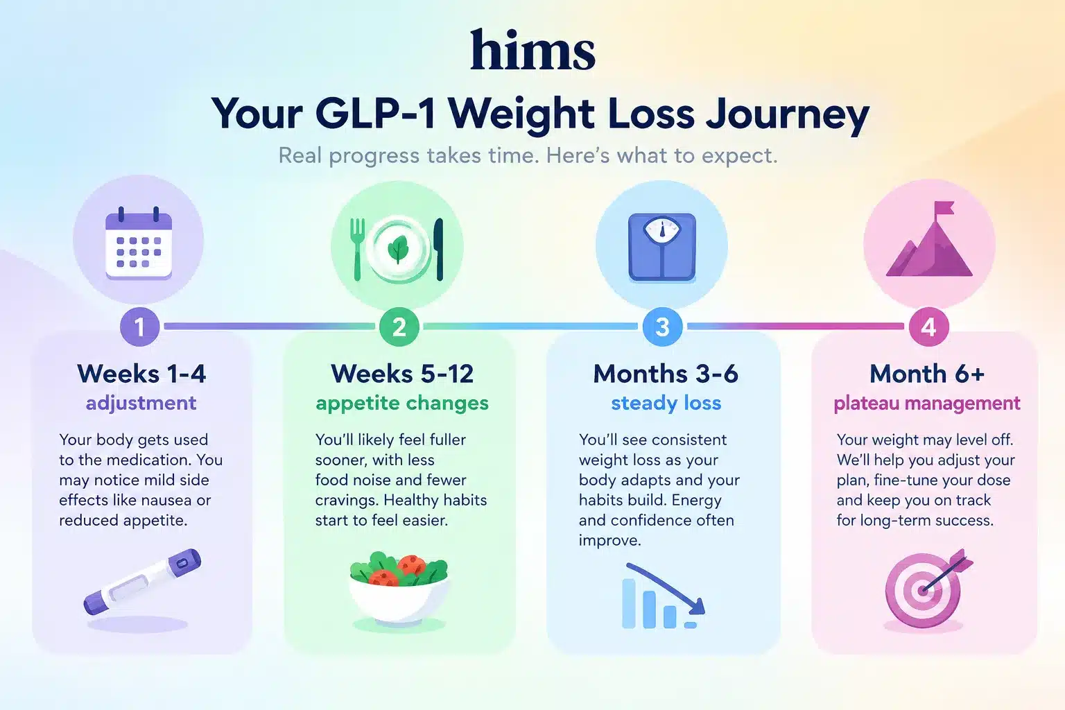 Hims GLP-1 reviews: Is Hims Worth It for Weight Loss? What Buyers Should Know 4 Common Mistakes People Make When Using Hims GLP-1