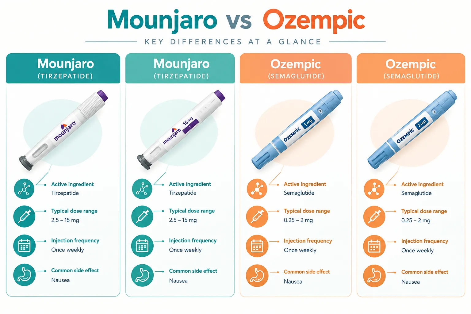 when to increase mounjaro dose for weight loss 4 Common mistakes people make with Mounjaro dosing