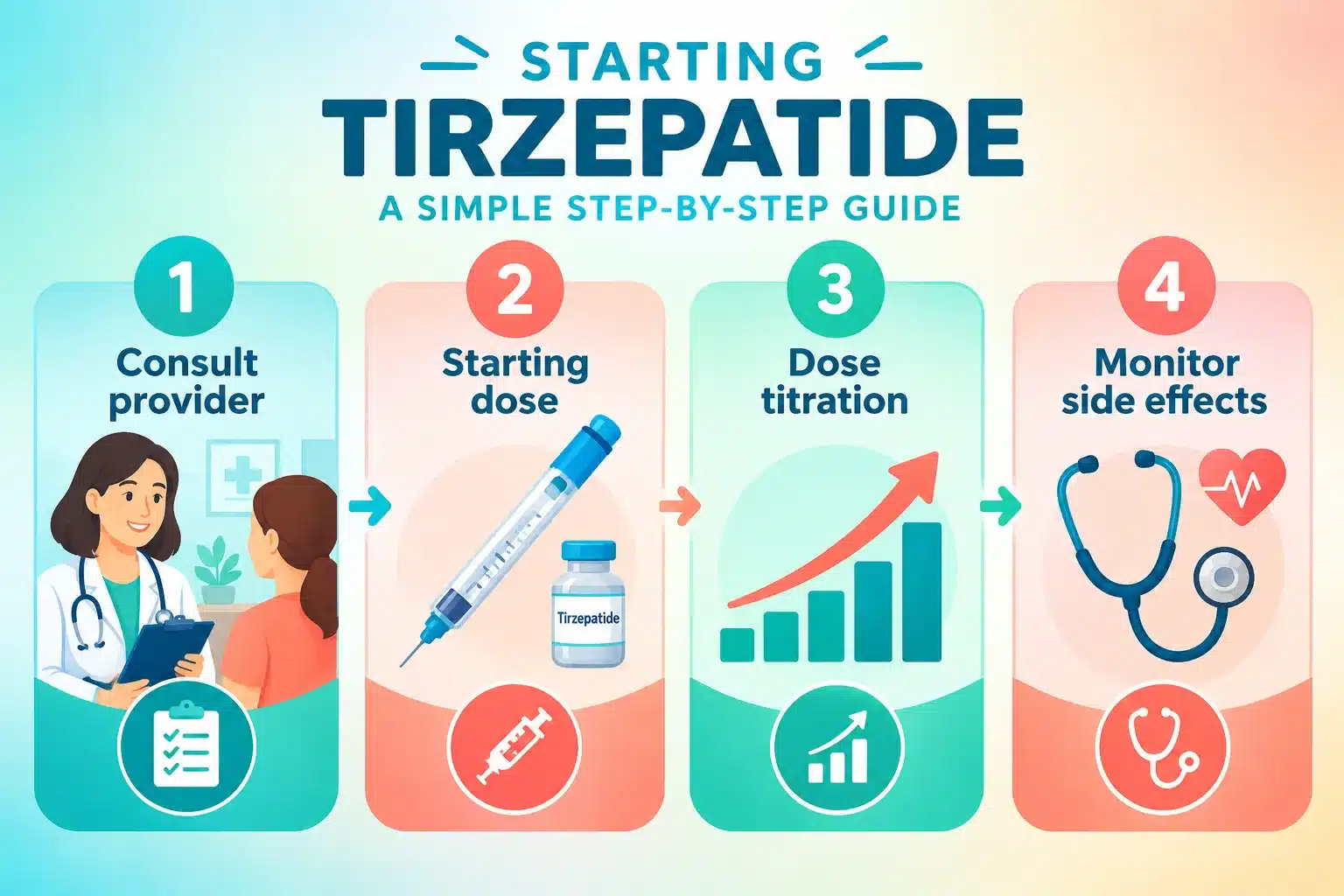 Mochi Tirzepatide: Zepbound vs Compounded Options Explained 5 Common Mistakes People Make With Tirzepatide Dosing
