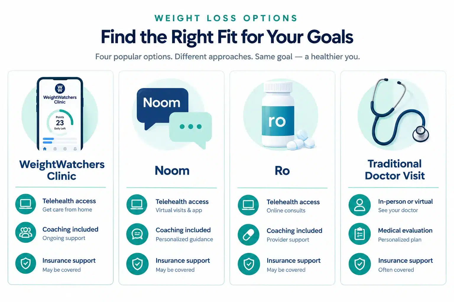 WeightWatchers Clinic GLP-1 reviews: Is It Worth the Cost? Plans, Results & What to Know 3 Common Side Effects of GLP-1 Medications