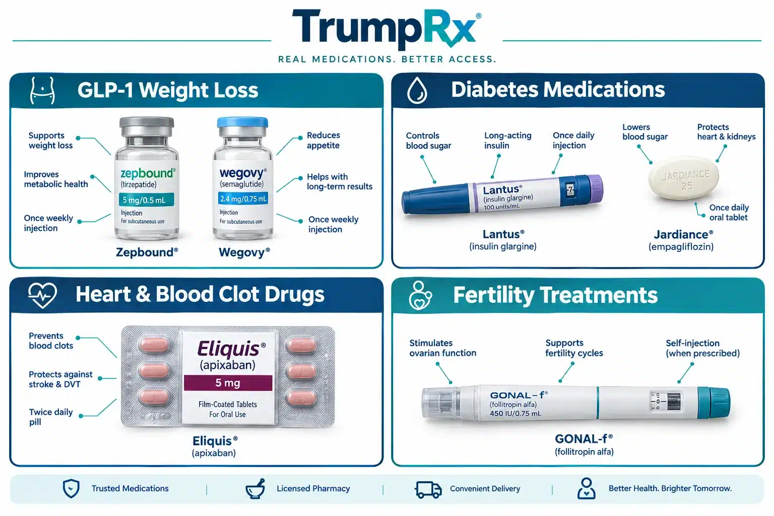 The Full TrumpRx Medication List: Brand-Name and Generic Drugs Included 9 Complete List of All Drugs Covered by TrumpRx
