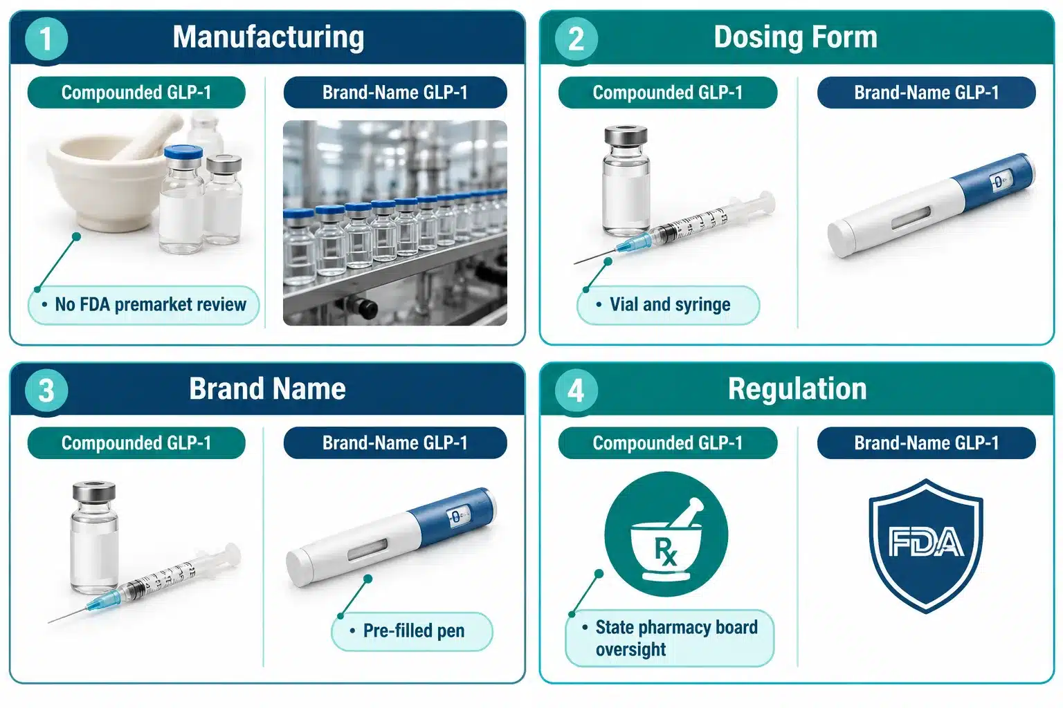 Aequita Pharmacy Review: Compounded GLP-1s & Safety 3 Compounded GLP-1 vs Brand Name Ozempic: Which Is Better