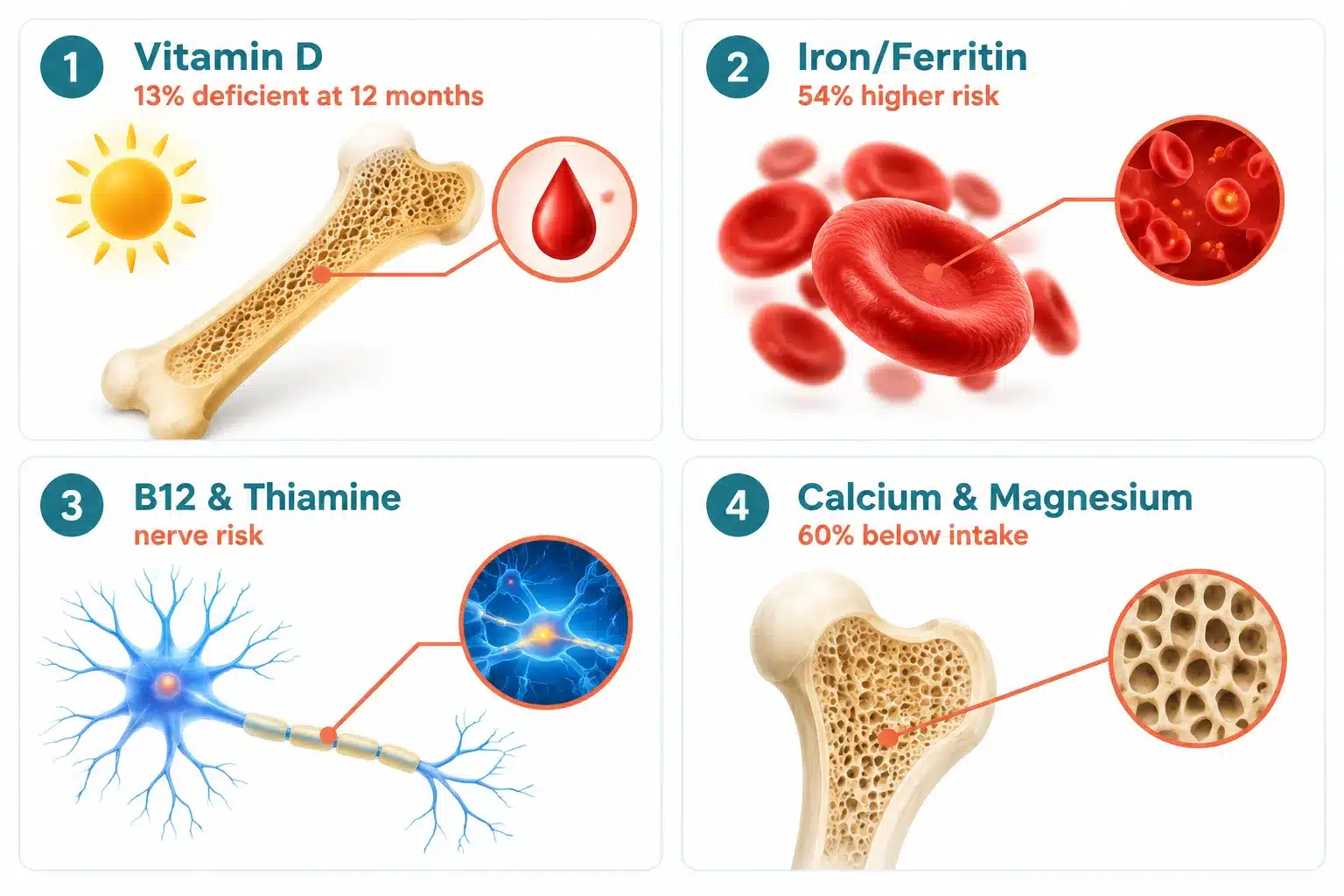 best vitamins to take while on glp 1 2 Do GLP-1 Drugs Cause Vitamin Deficiencies?