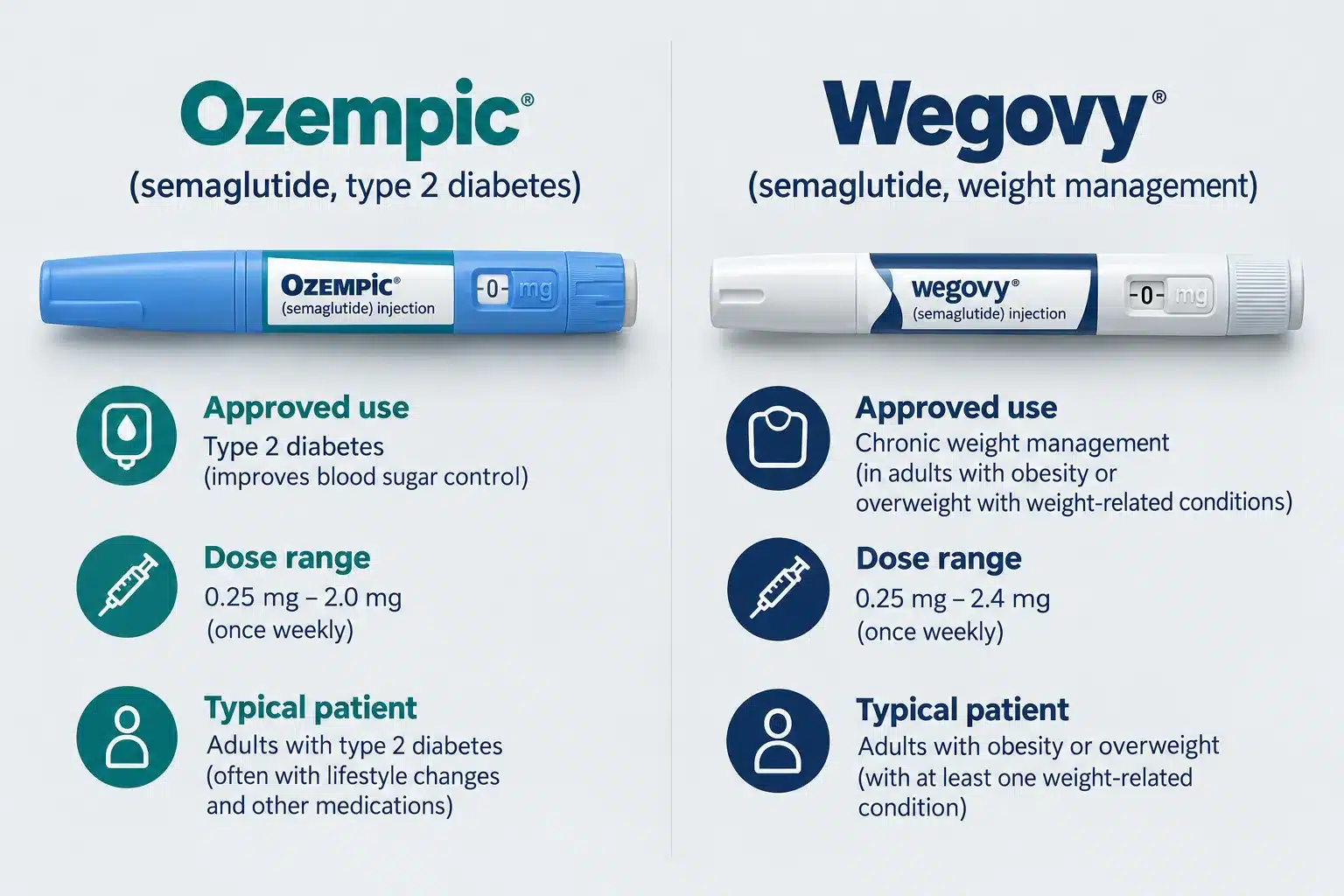 How to Get Ozempic Online Safely: Telehealth Options & Costs 3 Do I Need to Be Diabetic to Get Ozempic Prescribed Online