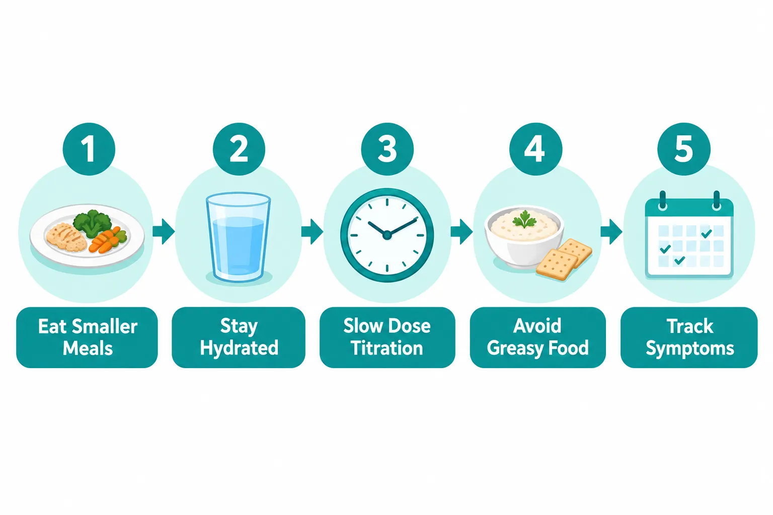Ozempic Side Effects: Common, Serious & How to Manage Them 4 Do Ozempic Side Effects Go Away as Your Body Adjusts