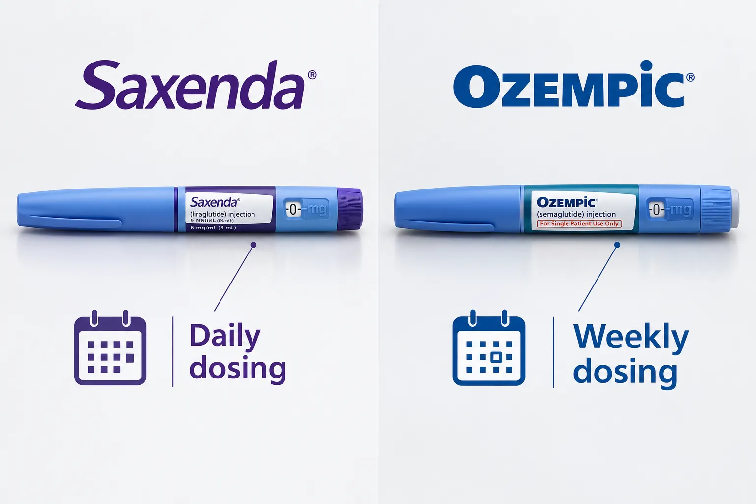 Saxenda (Liraglutide) Side Effects & How to Manage Them 3 Do Saxenda Side Effects Improve Over Time?