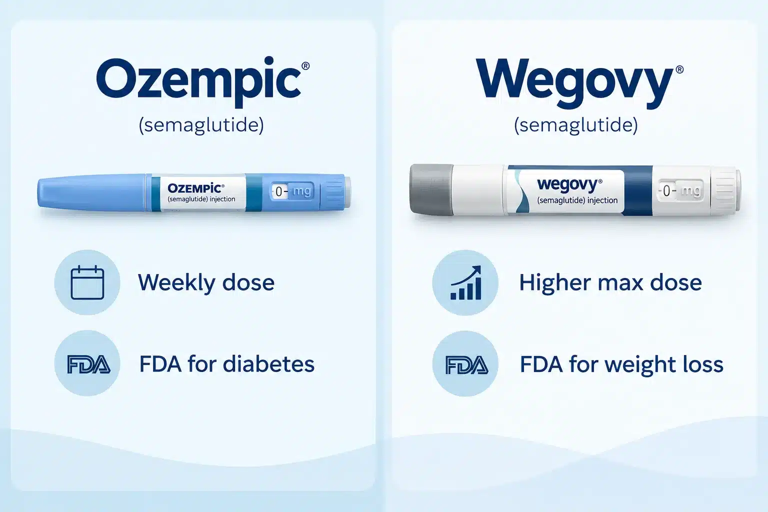 How Long Does It Take for Ozempic to Work? Week-by-Week Timeline 4 Do You Have to Stay on Ozempic Forever or Can You Stop