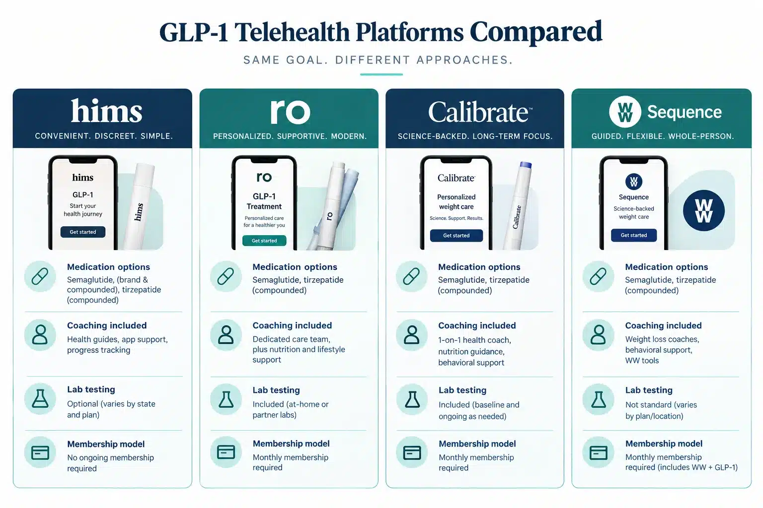 Hims GLP-1 reviews: Is Hims Worth It for Weight Loss? What Buyers Should Know 3 Do You Need a Prescription to Get Hims GLP-1