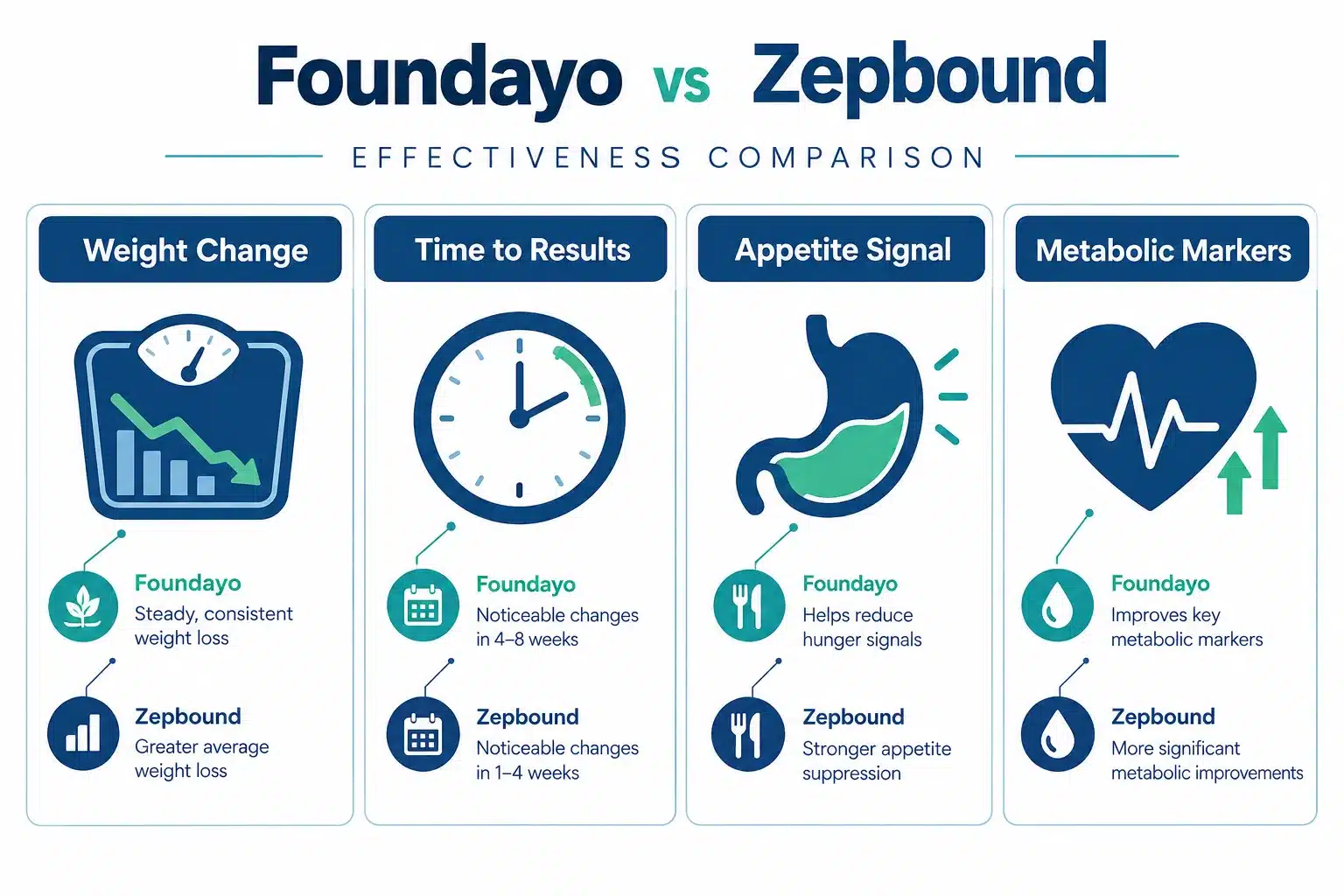 foundayo vs zepbound 3 Does Insurance Cover Foundayo or Zepbound