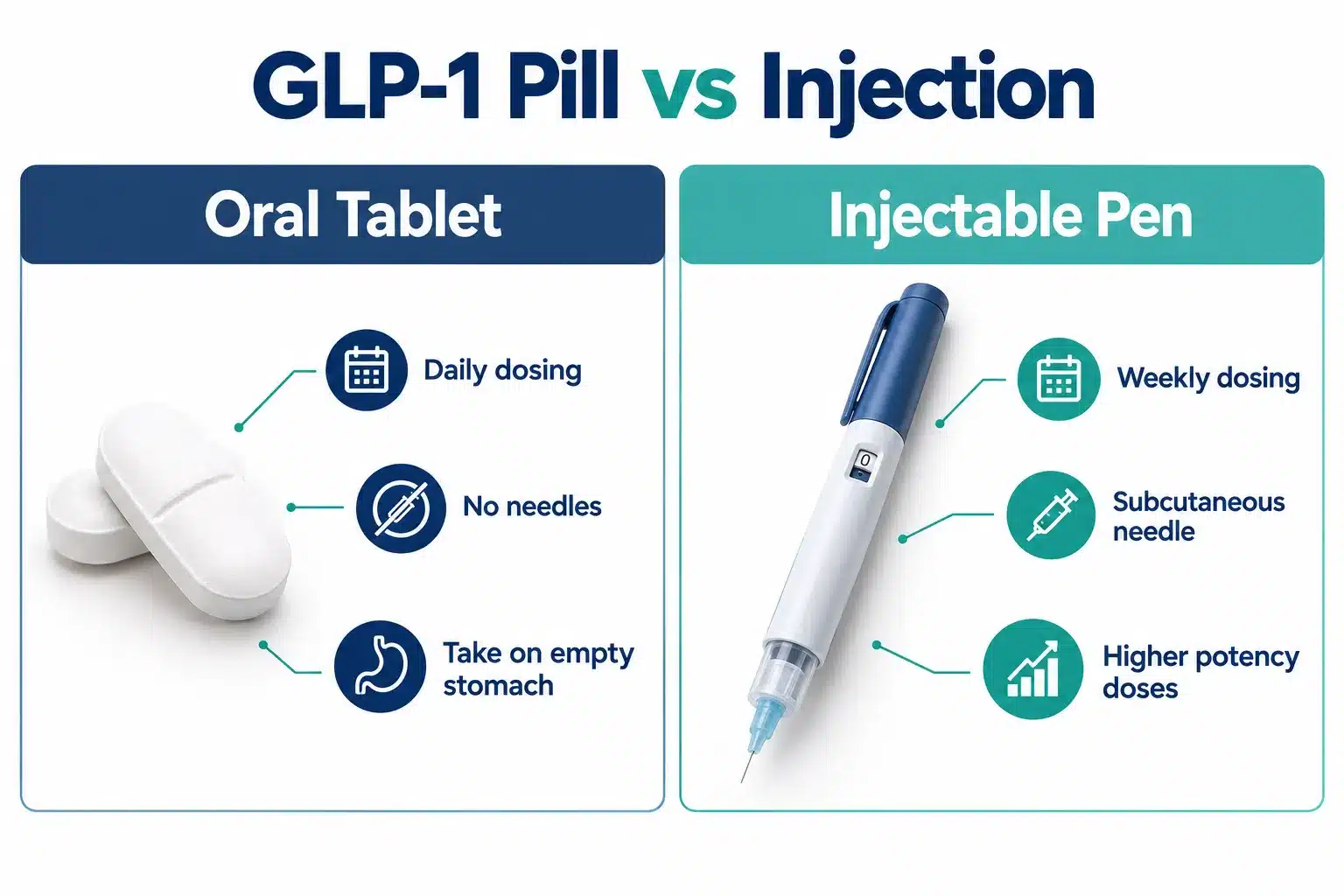 GLP-1 pill: Effectiveness, Cost, Side Effects & What to Know 3 Does insurance cover GLP-1 oral medication