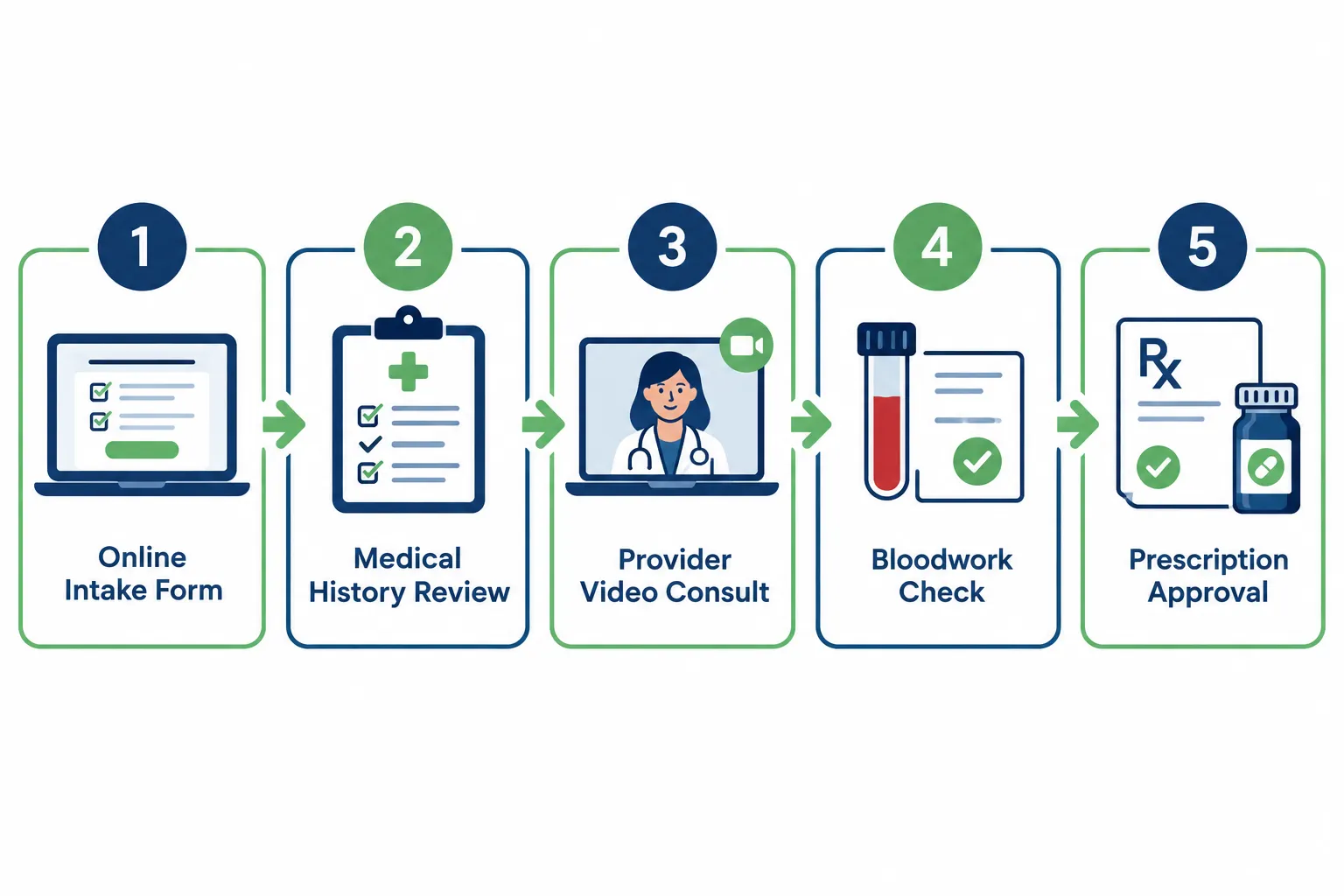 Mochi GLP-1 Program: Which Medications It Offers & How to Qualify 3 Does Insurance Cover Mochi GLP-1