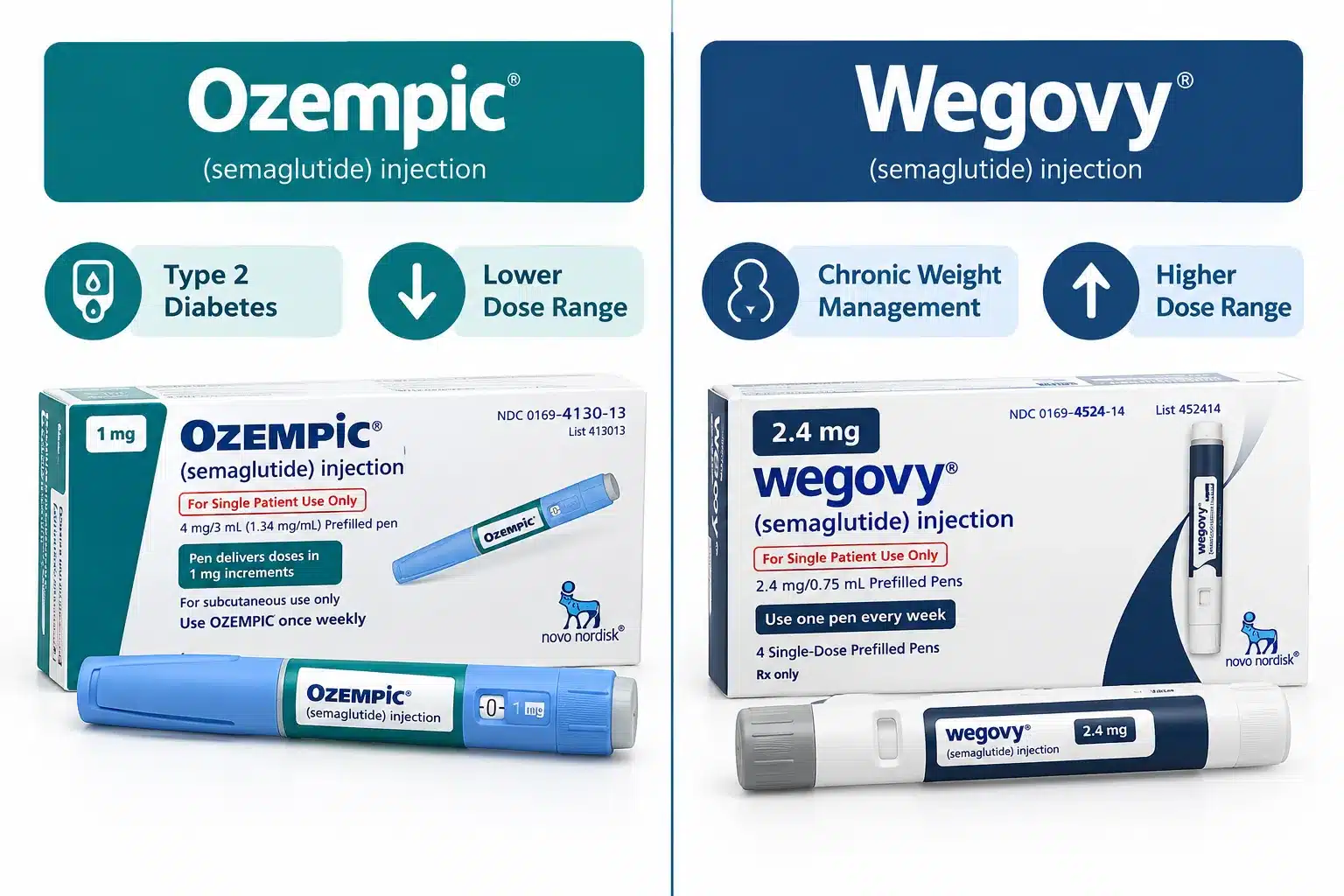 Does Mochi Prescribe Ozempic or Wegovy? Here is What You Must Know in 2027 3 Does Insurance Cover Mochi or Ozempic Prescriptions?