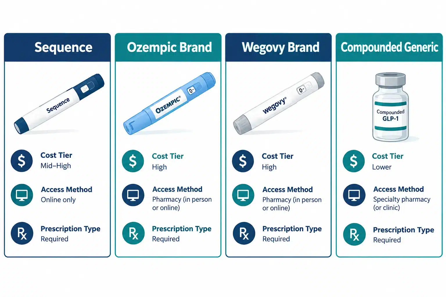 Sequence GLP-1 reviews: Is Sequence Worth It for Weight Loss? Cost, Results & Reviews 3 Does Insurance Cover Sequence GLP-1 or Is It Out of Pocket Only