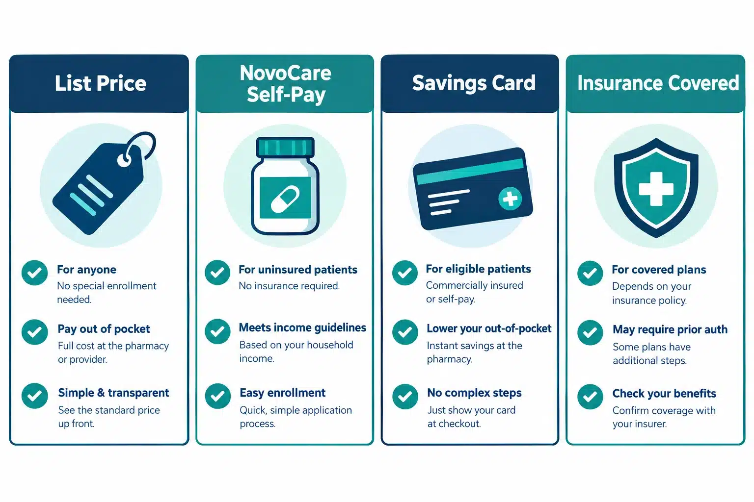 How much is wegovy without insurance: 2026 Cost, Insurance Coverage & Ways to Save 3 Does Insurance Cover Wegovy Injections