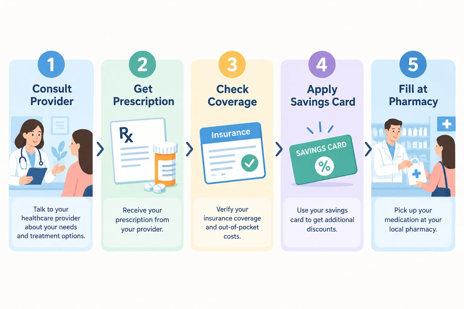 How much is wegovy without insurance: 2026 Cost, Insurance Coverage & Ways to Save 2 Does Insurance Cover Wegovy Injections