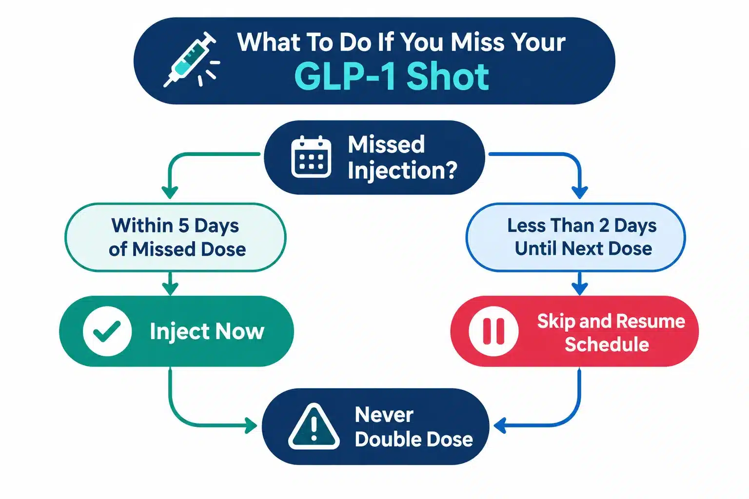 best time to take glp 1 shot 3 Does It Matter If I Take GLP-1 in the Morning or Evening?