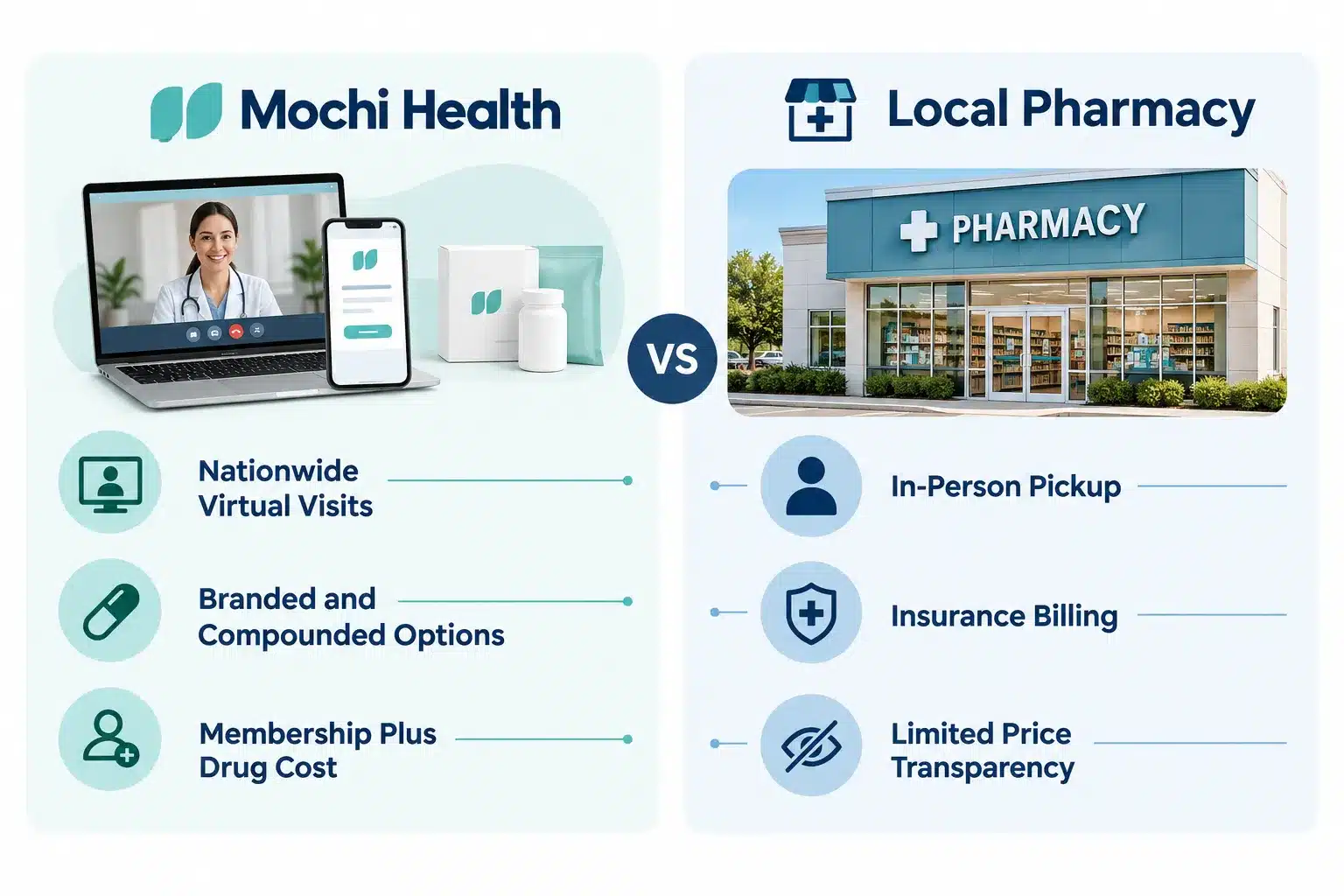 Can You Get Zepbound Through Mochi? Cost & Process 5 Does Mochi Handle Refills and Ongoing Zepbound Prescriptions