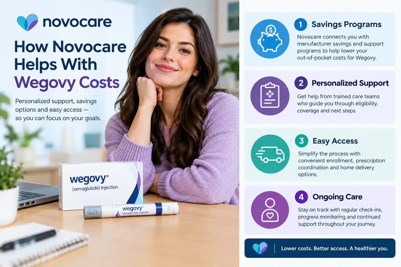 Novocare wegovy savings offer: Services, Pricing, Eligibility & What to Know 2 Does Novocare Wegovy Savings Expire or Have Limits