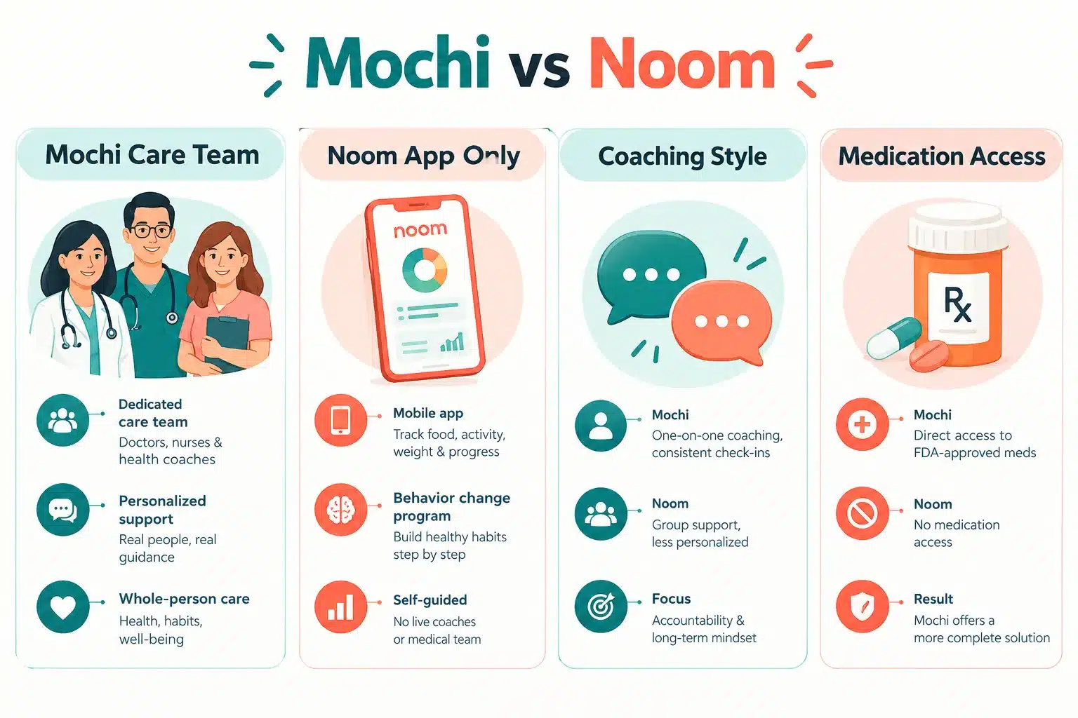 The Mochi Diet: How Mochi's Nutrition Coaching Works 4 Does the Mochi Diet Actually Work for Weight Loss