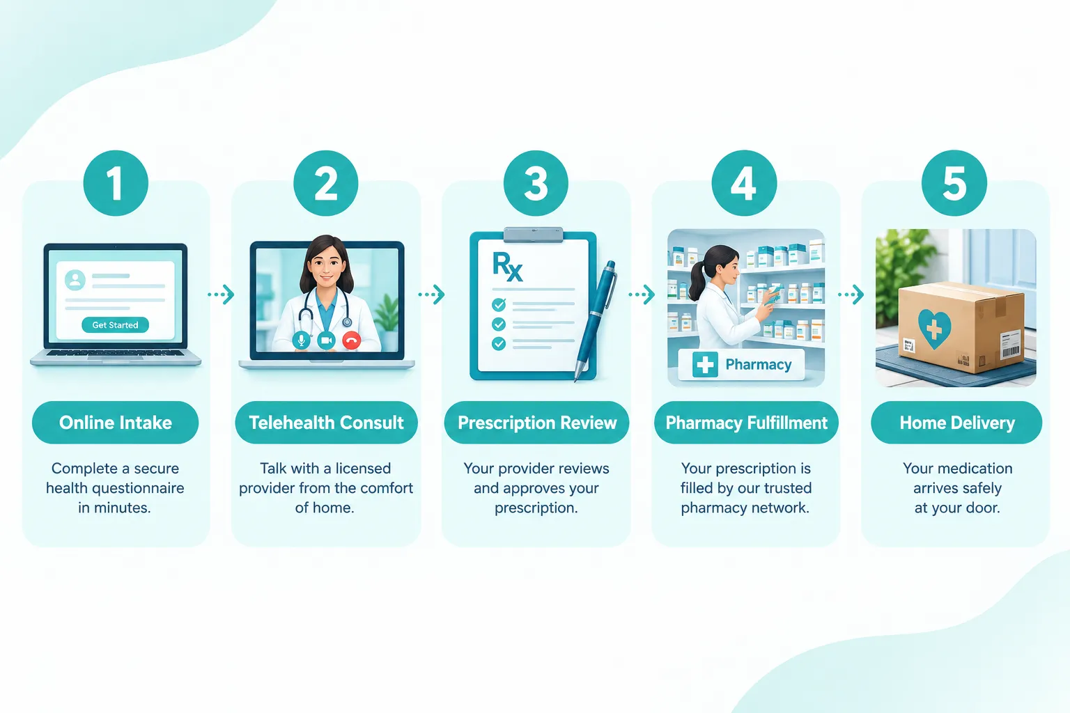 Novo Nordisk Wegovy Subscription: How It Works & Price 4 Does the Wegovy Subscription Include Doctor Visits?