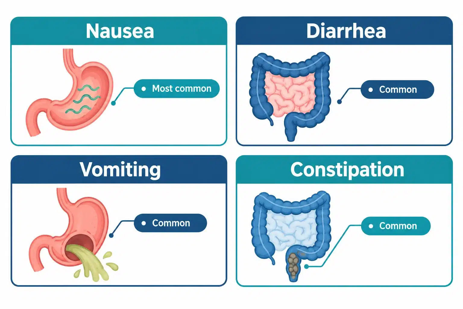 Side Effects Of Wegovy: Common Side Effects, Risks & What to Expect 2 Does Wegovy Cause Nausea and Vomiting?