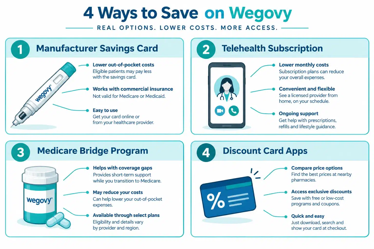 Wegovy Coupons: How to Get Wegovy for Less (2026) 2 Does Wegovy have manufacturer coupons or patient assistance programs