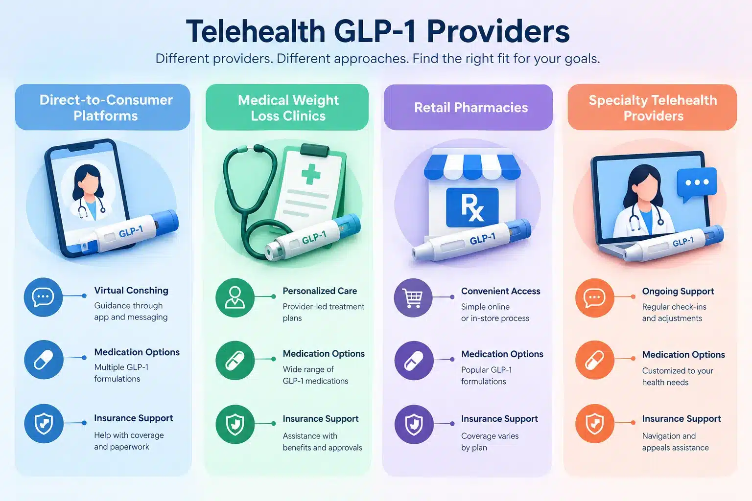 Found GLP-1 reviews: Is Found GLP-1 Legit? Cost, Results & What Customers Should Know 4 Found GLP-1 vs Compounded GLP-1 Which Is Better