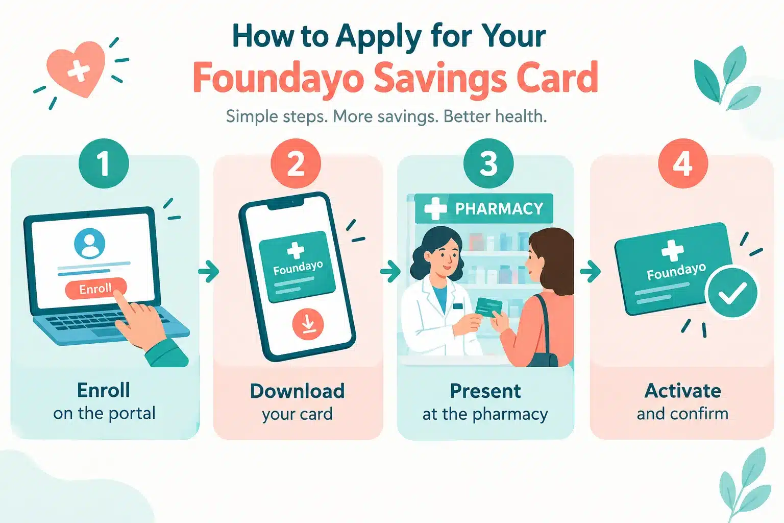 foundayo savings card 3 Foundayo savings card benefits and rewards
