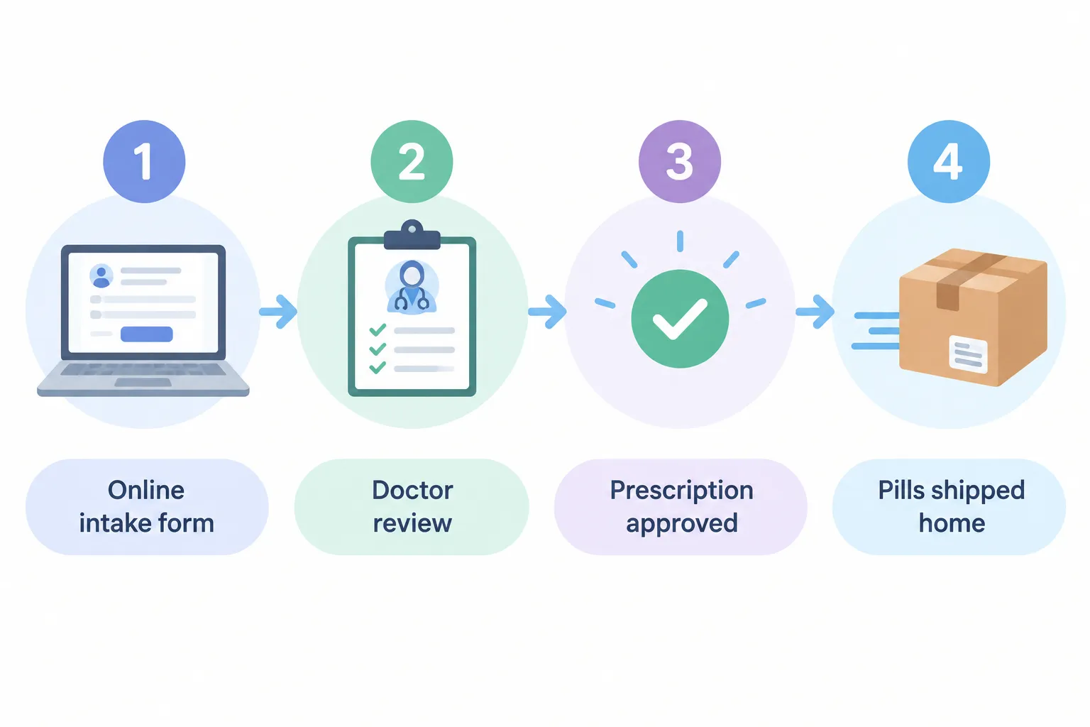 Foundayo reviews: Is Foundayo Worth Trying? Cost, Results & What You Need to Know 3 Foundayo vs Other Similar Products: Which Is Better?