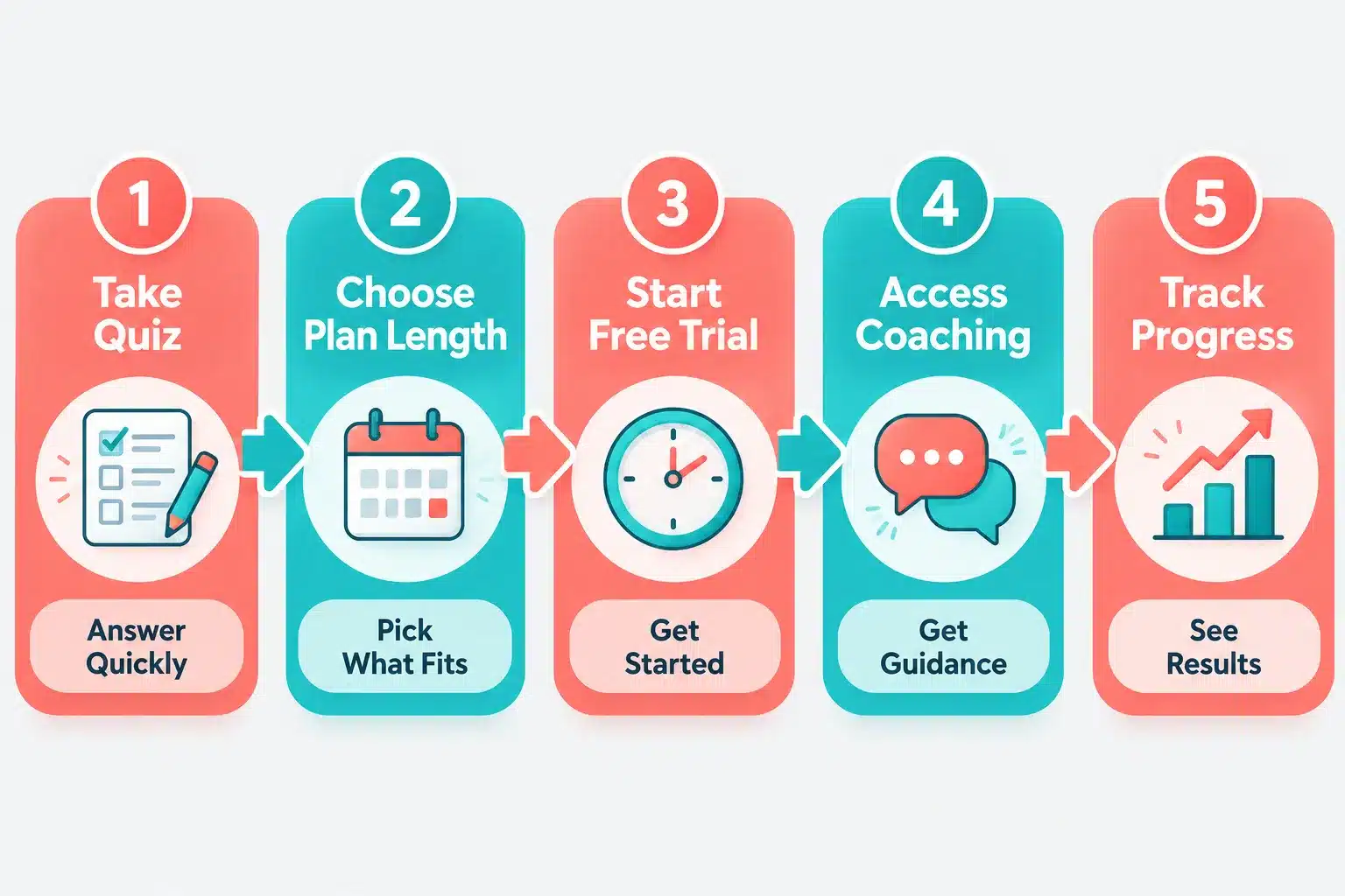 how much is noom 4 Free Alternatives to Noom Worth Considering
